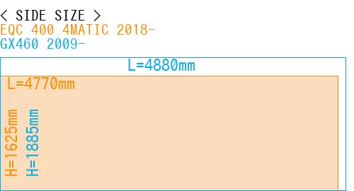 #EQC 400 4MATIC 2018- + GX460 2009-
